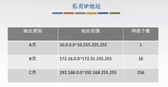 网络IP地址的划分插图2