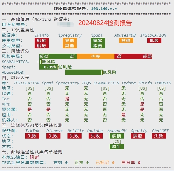 官方说只解锁音乐，就真的只解锁音乐，这个IP，童叟无欺插图