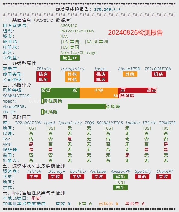 今日分享：英国伦敦原生IP（170.249..）质量体检报告插图